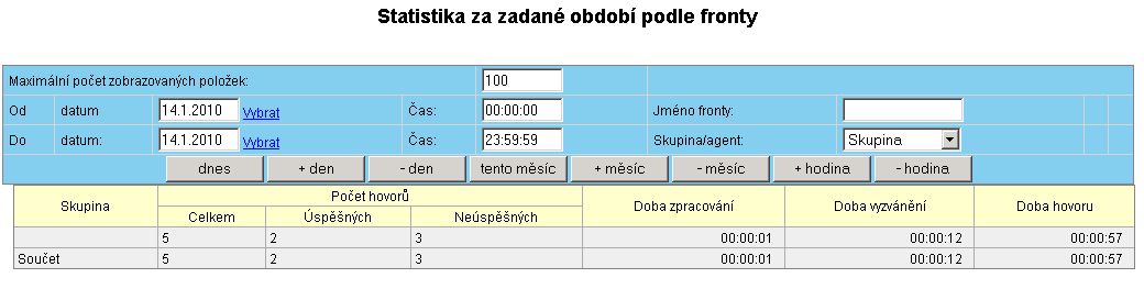 Zobrazení statistiky hovorů Call centra za dané období podle fronty